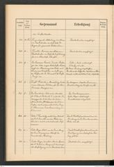 k.k. naturhistorisches Hofmuseum, Protokollbuch Intendanzakten 1894, Seite 68
